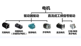 艾普教您電機測試如何有效進行？