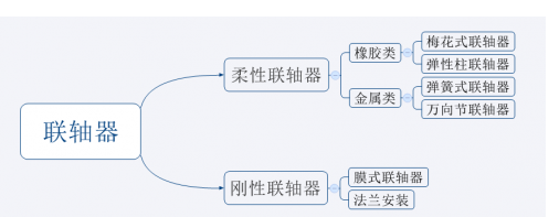 艾普智能儀器—柔性聯軸器