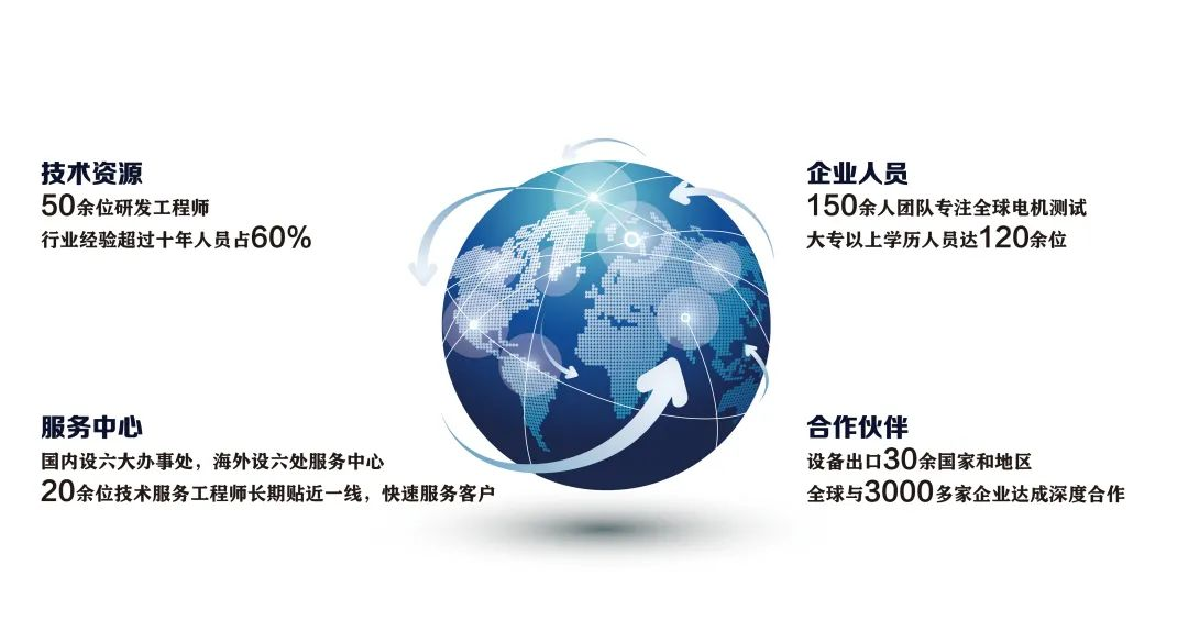 艾普智能—企業(yè)實力
