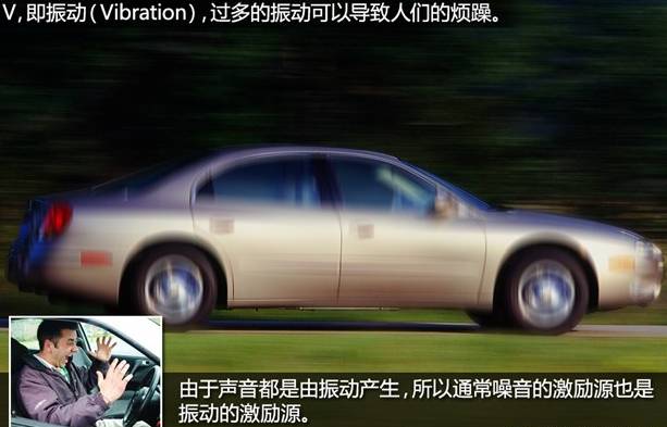 汽車NVH是什么？—艾普智能.jpg