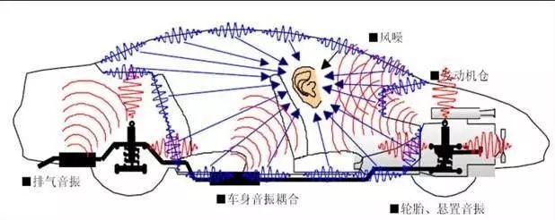 汽車NVH是什么？—艾普智能.jpg