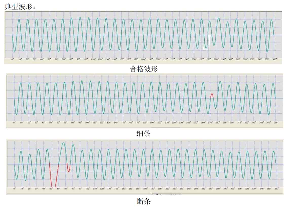 鑄鋁轉(zhuǎn)子檢測方法—艾普智能.jpg