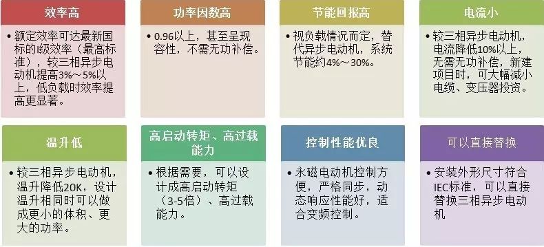 “解刨”永磁電機！了解永磁電機的“前世今生”—艾普智能.jpg