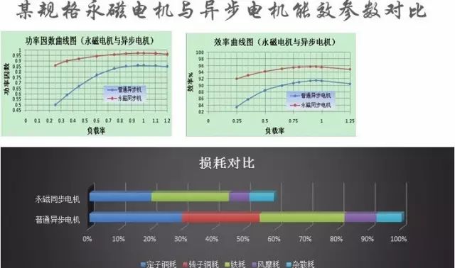 “解刨”永磁電機！了解永磁電機的“前世今生”—艾普智能.jpg