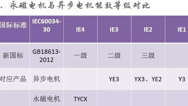 “解刨”永磁電機！了解永磁電機的“前世今生”—艾普智能.jpg