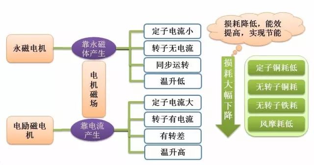 “解刨”永磁電機！了解永磁電機的“前世今生”—艾普智能.jpg