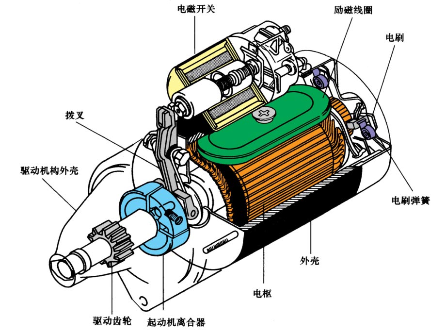 汽車啟動(dòng)電機(jī)工作原理—艾普智能.jpg