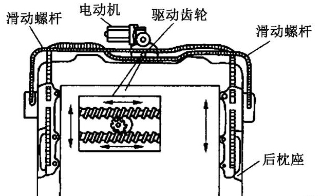 汽車天窗電機(jī)測(cè)試系統(tǒng)—艾普智能.jpg