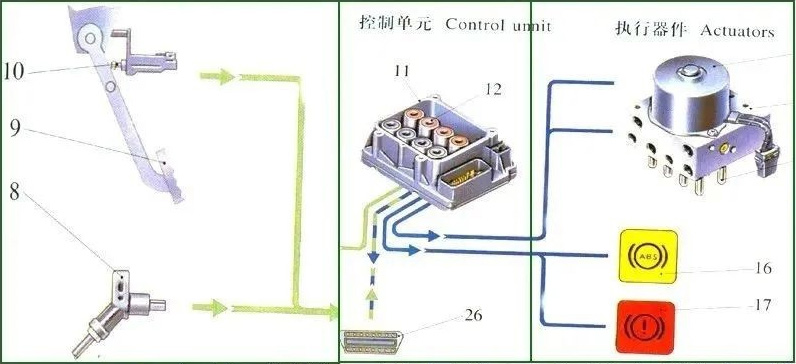 汽車(chē)ABS電機(jī)測(cè)試系統(tǒng)—AIP艾普.jpg