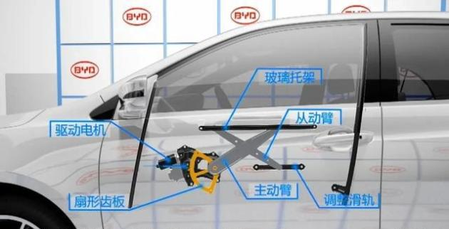 汽車玻璃升降電機(jī)測試系統(tǒng)—AIP艾普.png