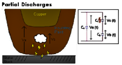 電機PDIV測試設(shè)備—AIP艾普.png