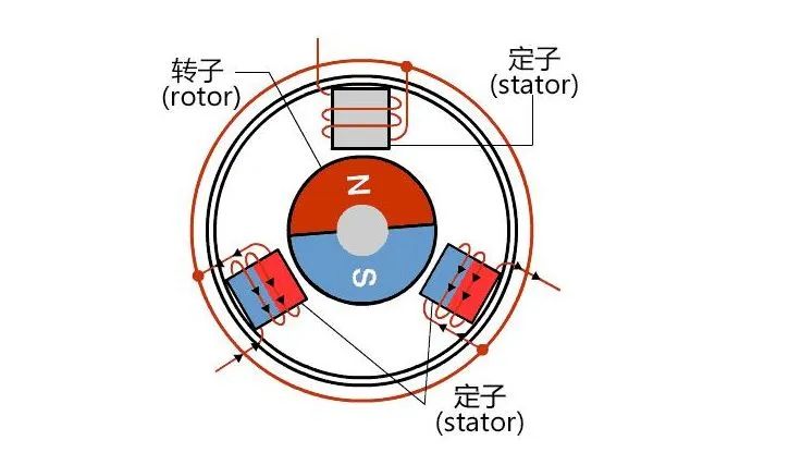 新能源汽車驅(qū)動用高速電機(jī)有多難做？—AIP艾普