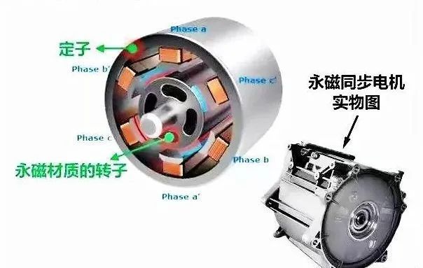 新能源汽車驅(qū)動用高速電機(jī)有多難做？—AIP艾普