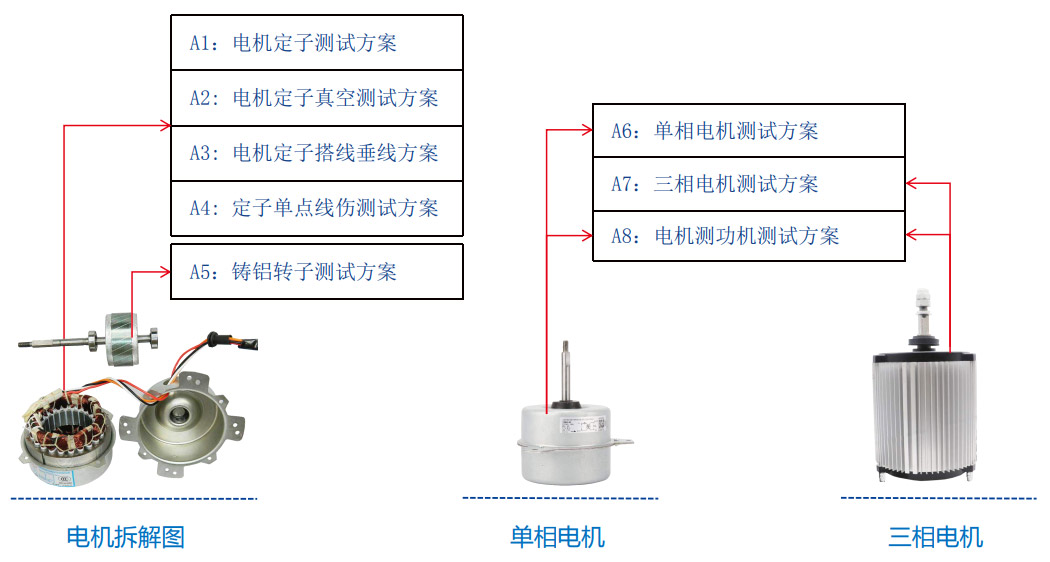 空調(diào)風(fēng)扇電機(jī)測試解決方案—AIP艾普