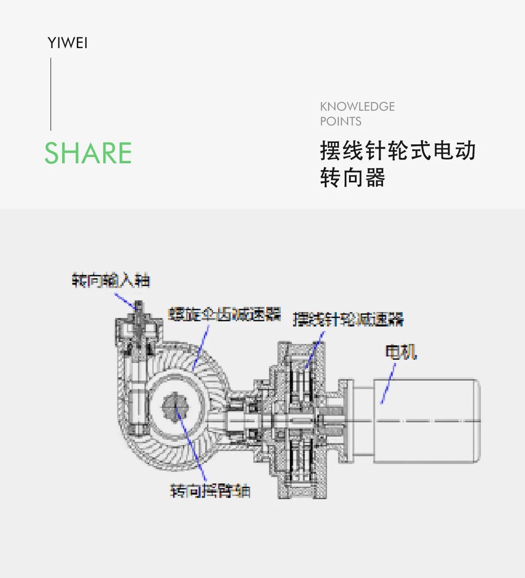 線控底盤技術之商用車線控轉向技術—AIP艾普