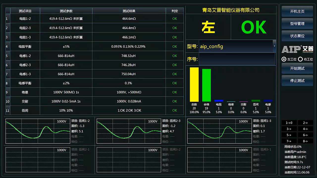汽車壓縮機電機測試方案—AIP艾普
