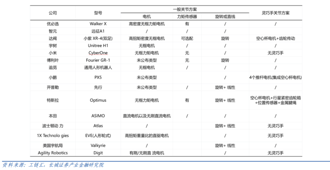 機器人驅(qū)動部件（電機、減速器）如何選型？一文看懂！—AIP艾普