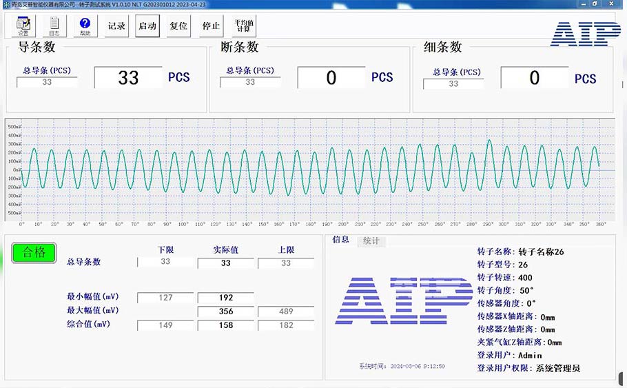 電機轉子斷條測試方法—AIP艾普
